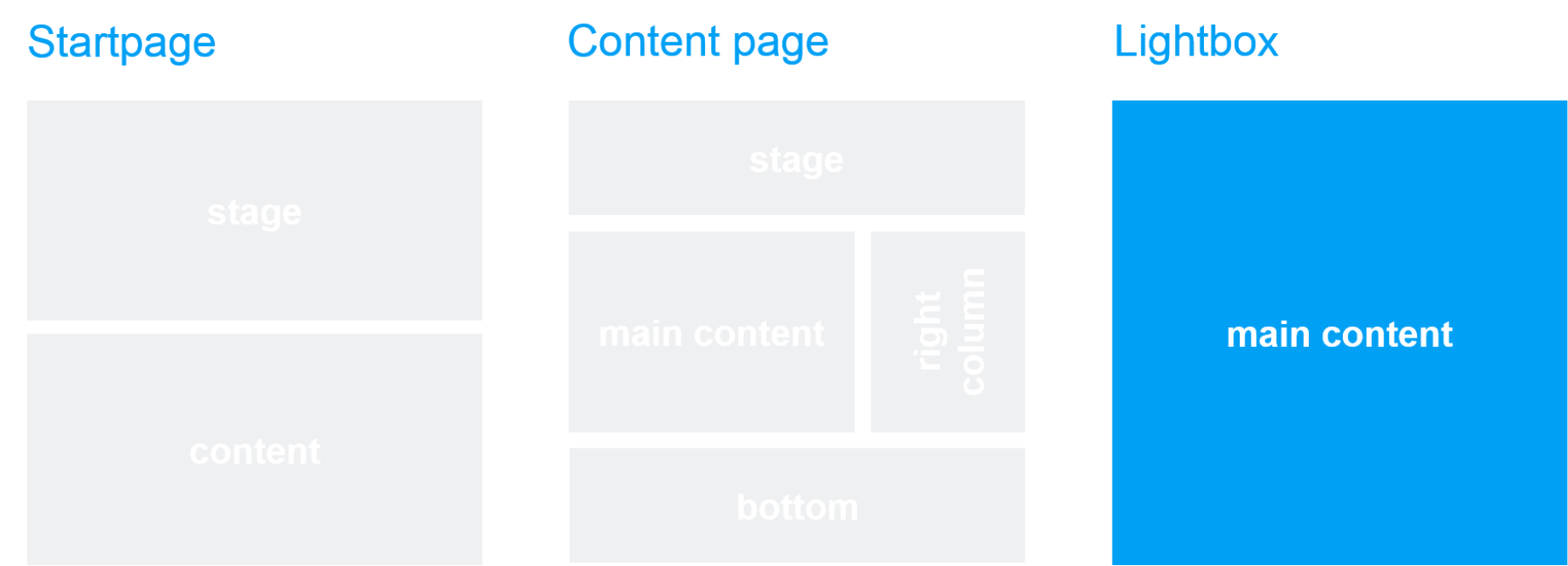 Template und Seitenbereich: Image Lightbox